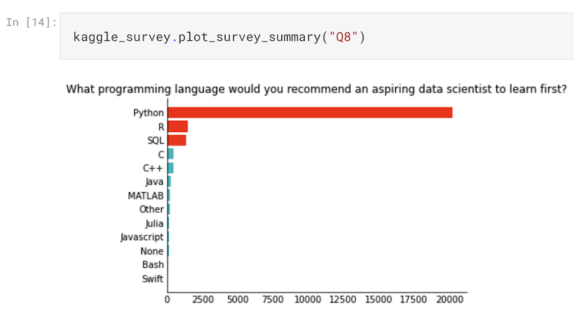 Kaggle Ranking day-one slides